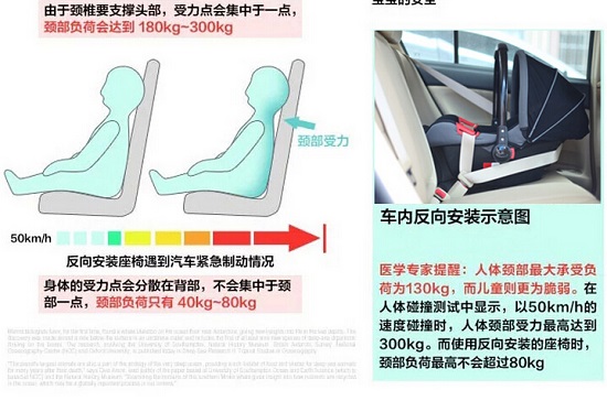 提篮式儿童座椅的好处
