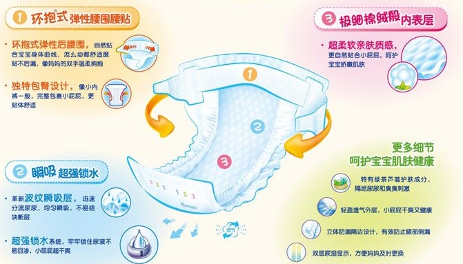 好奇纸尿裤的结构