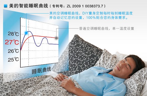 美的高能星空调的“智能睡眠”功能