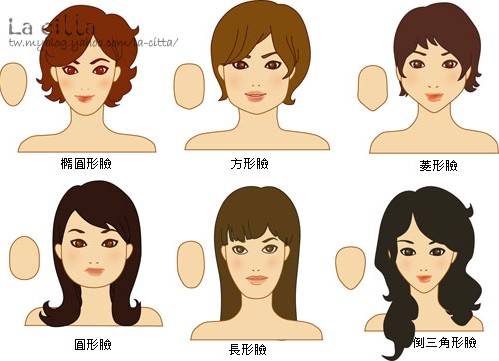 脸型与连衣裙
