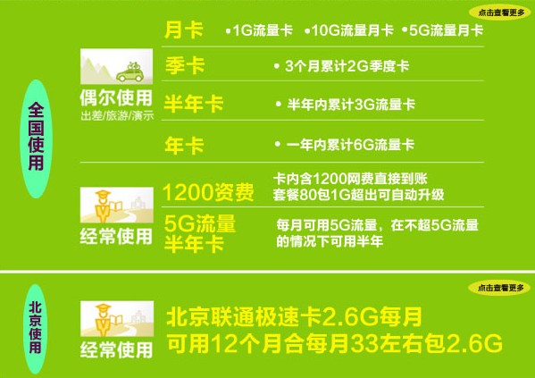 3G上网卡购买要点