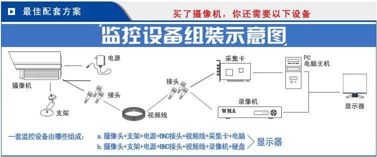 监控议案