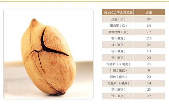 碧根果的营养成份