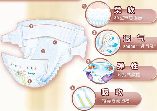 性能方面的改进