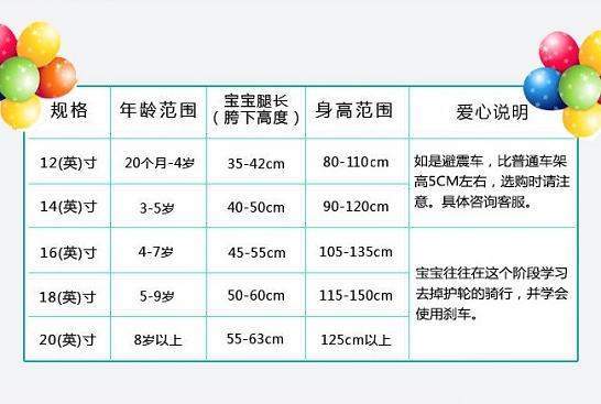 儿童自行车尺寸对照表