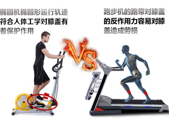 椭圆机的运动损伤比较小