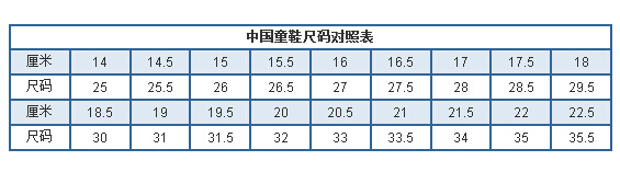 童鞋尺码对照表