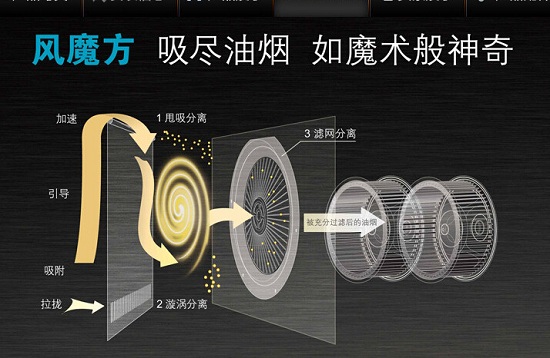 某侧吸抽油烟机原理图