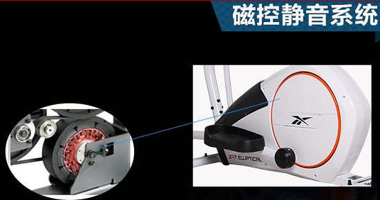 椭圆机的磁控系统