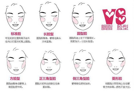 不同脸型的腮红画法