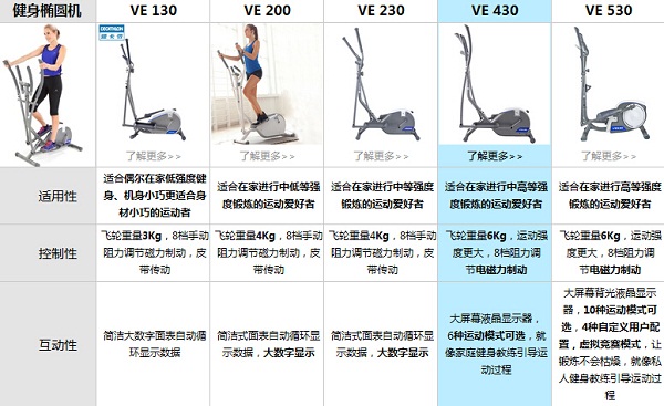 迪卡侬VE430