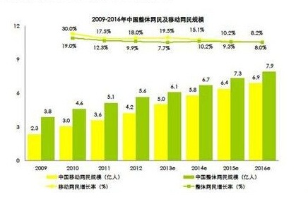 中国网民数量