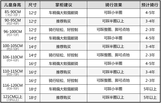 自行车尺寸