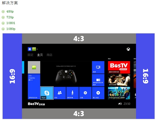 xbox one的屏幕分辨率解决方案