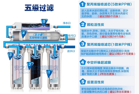 家用超滤膜净水器