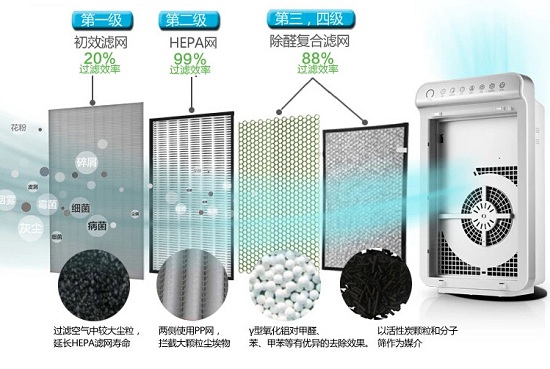 空气净化器