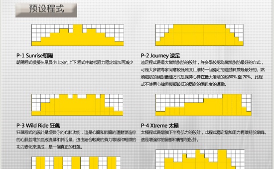 岱宇fe500椭圆机的预置电脑程序