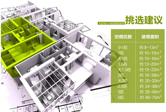 关于空调制冷量