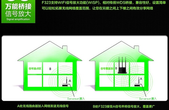 腾达无线中继