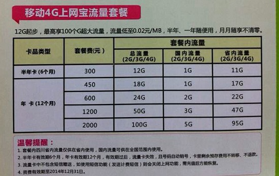 移动4G资费卡