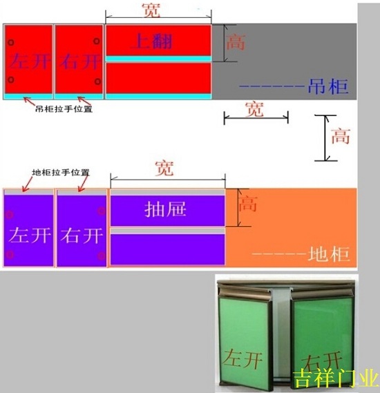 厨柜尺寸测量方法
