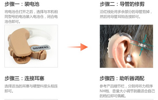 耳背式助听器的使用