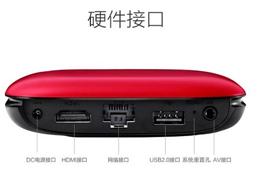 盒子硬件接口