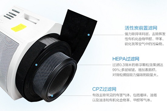 霍尼韦尔空气净化器的三层滤网