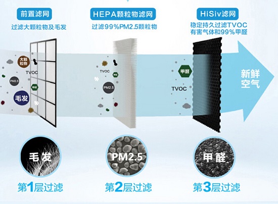 空气净化器的滤网结构