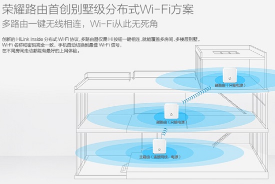 华为荣耀智能路由器-中继方案