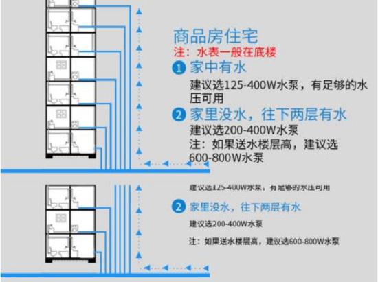 自来水增压泵的适用规则