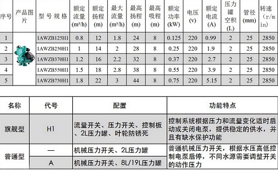 功率、扬程和流量