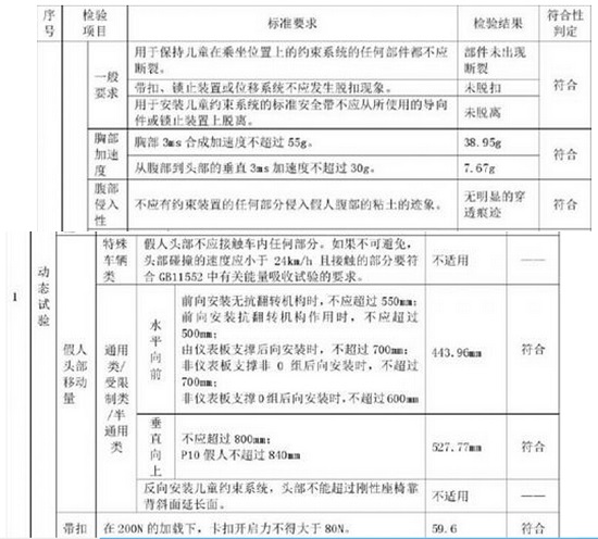 国内检测中心的检测报告