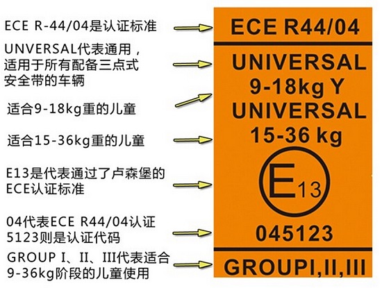 欧洲的ECE R44/04认证