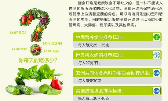 合理膳食