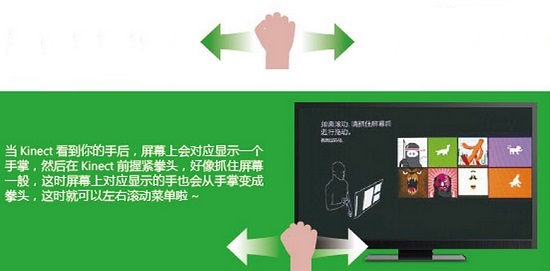 kinect屏幕滑动