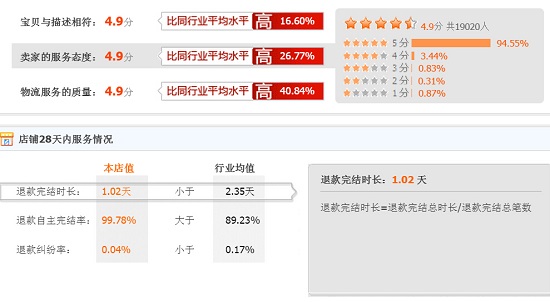 某宝的评分