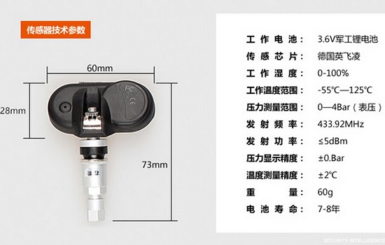 传感器参数
