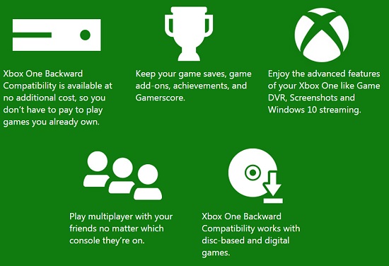 微软宣布xbox one主机可以向下兼容xBox360游戏