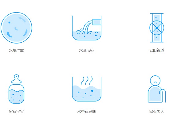 净水器的用途
