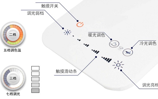 正确使用护眼灯