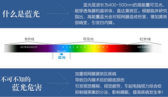蓝光的危害