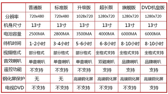 老人看戏机的参数配置