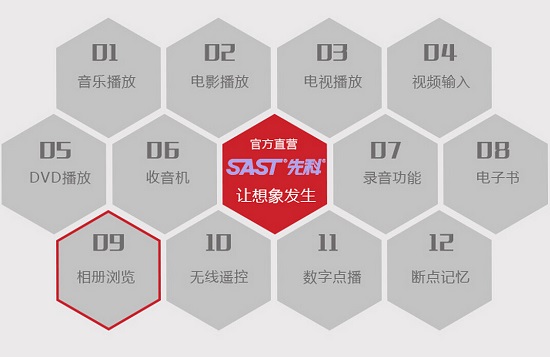 老人看戏机的主要功能