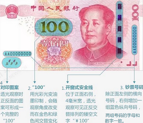 2015版新币特点