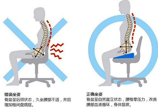 正确的坐姿