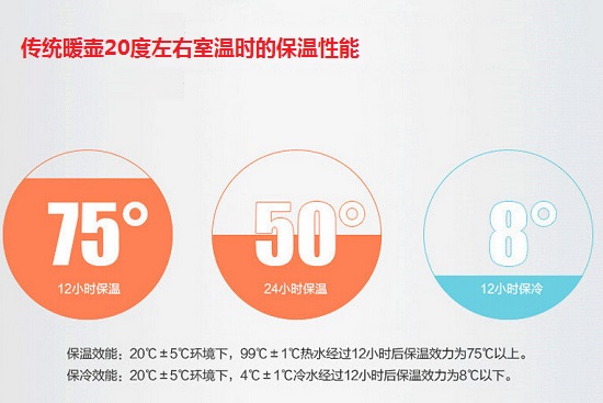 传统保温壶的保温性能