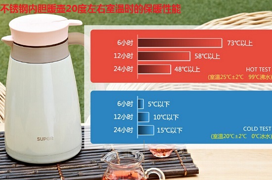 不锈钢内胆保温壶的保温性能