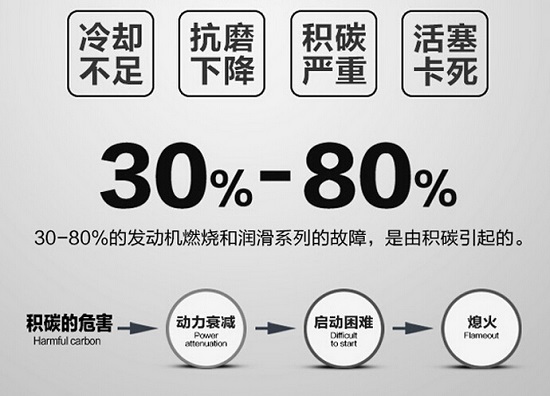不热车或错误热车带来的后果