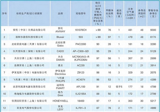 2013年的第三方测试报告